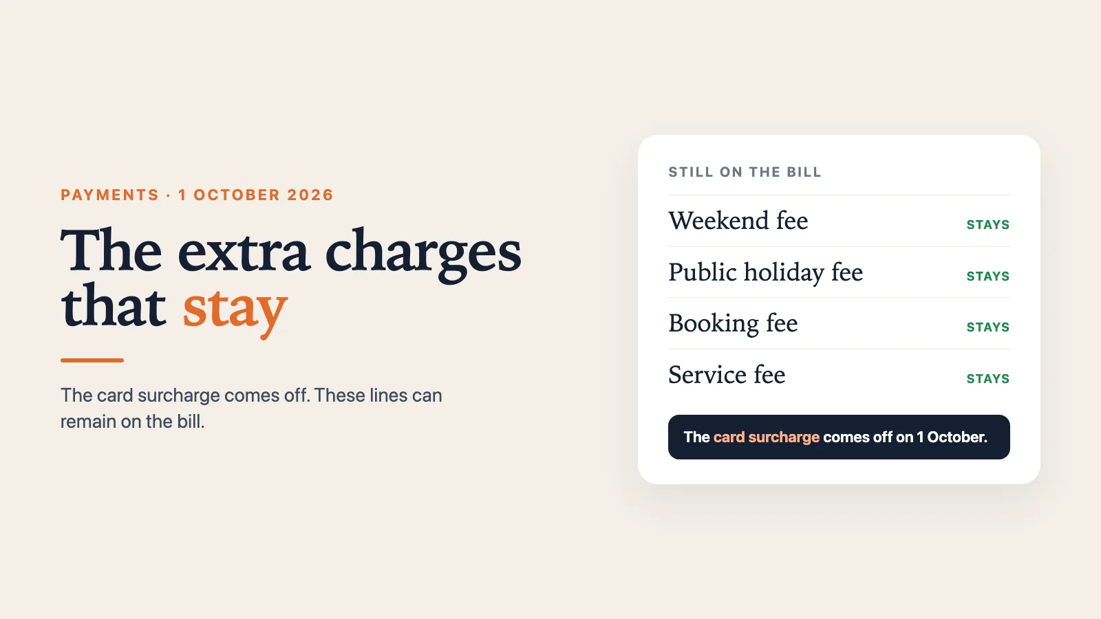 The extra charges that stay on 1 October