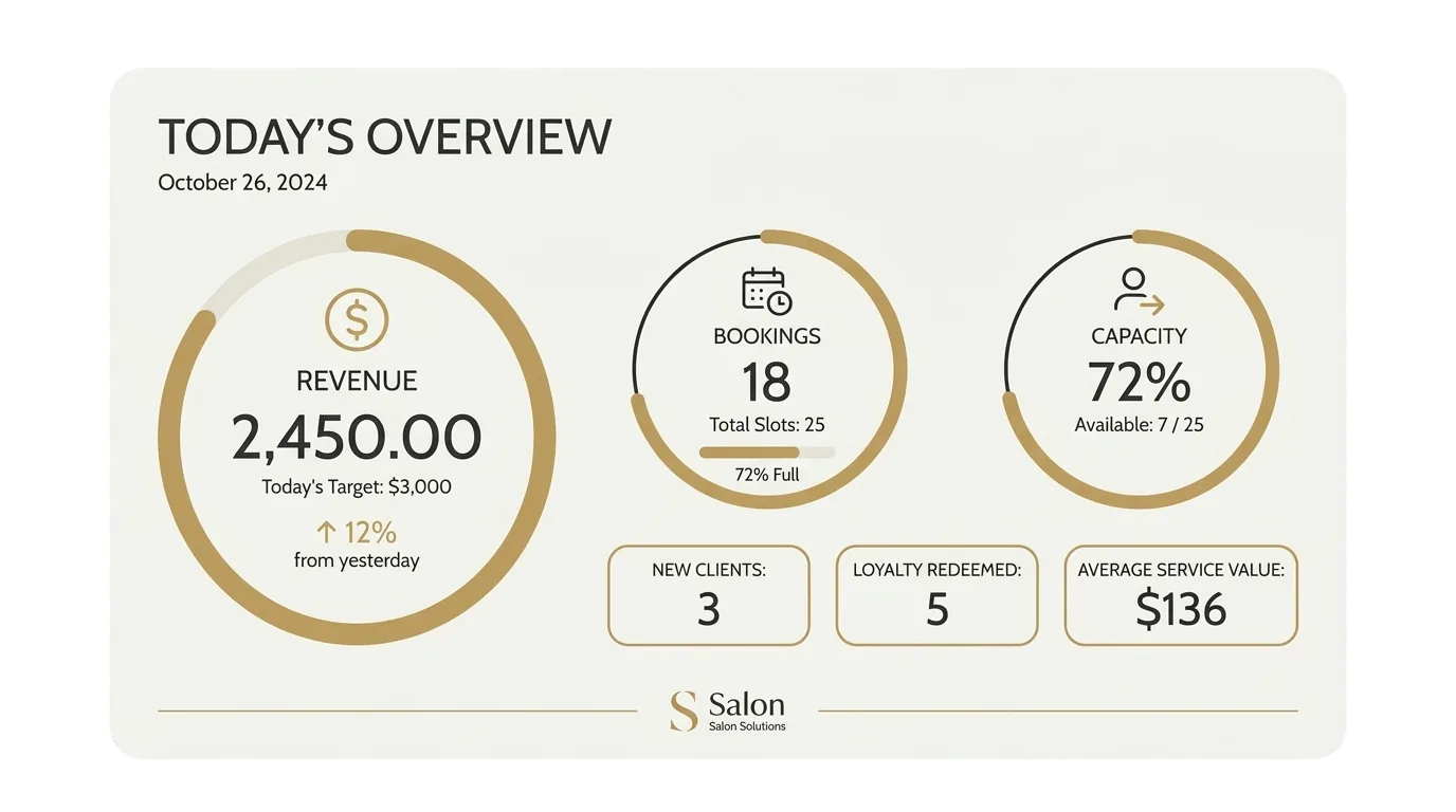 Pulse Today dashboard