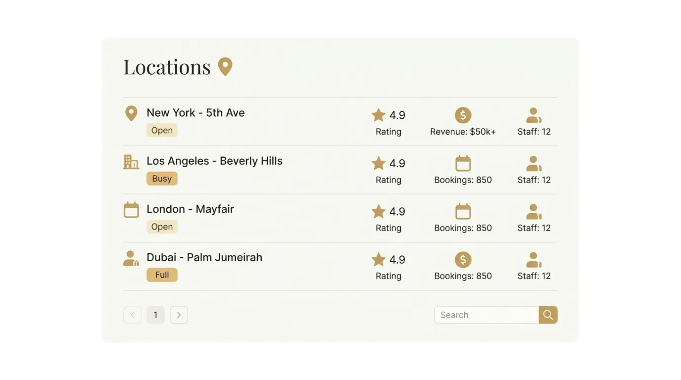 Pulse multi-location view