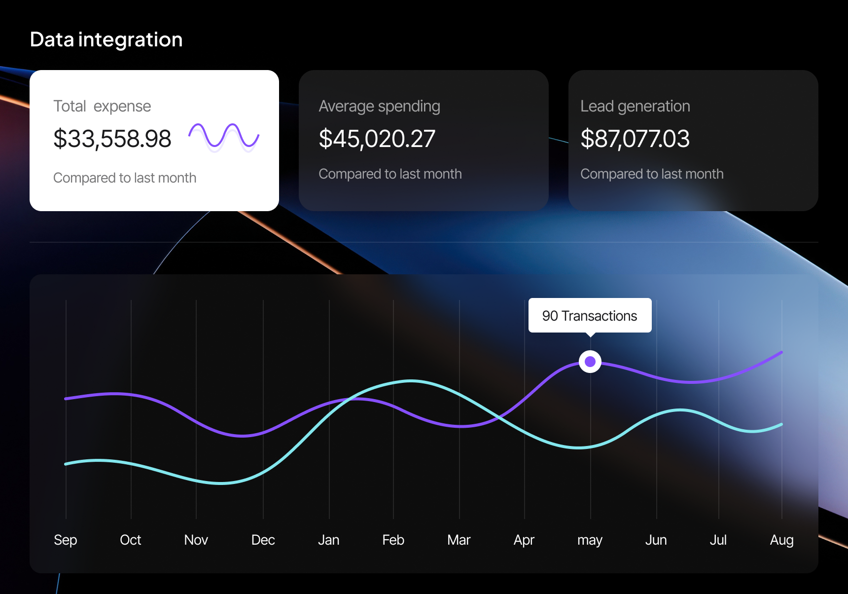Pulse Dashboard